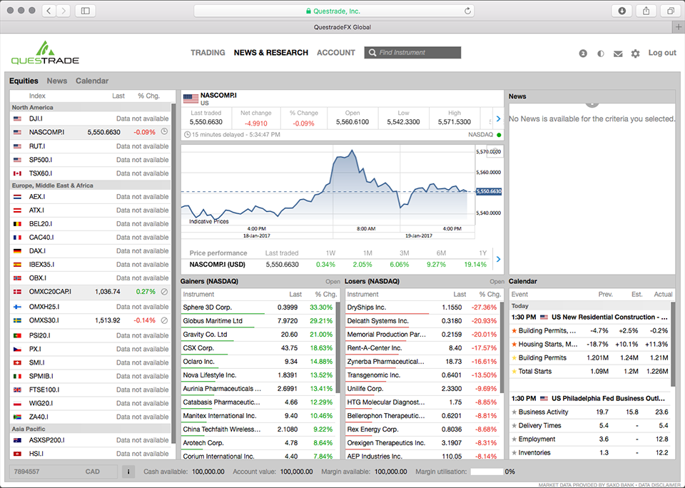 Day Trading in France 2020 – How To Start