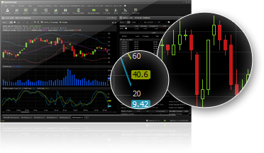 Questrade forex margin requirement