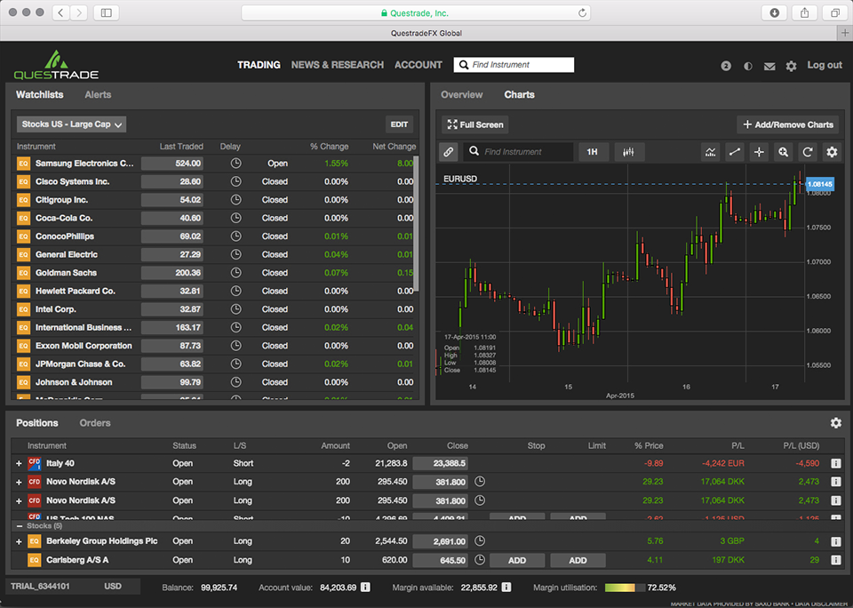 Cfd forex trading platform