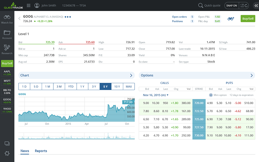Questrade tfsa options trading