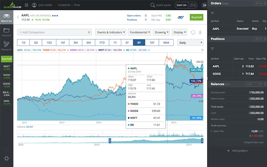 Questrade tfsa options trading