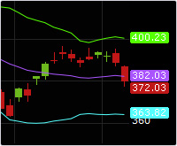 Bollinger bands toolkit download