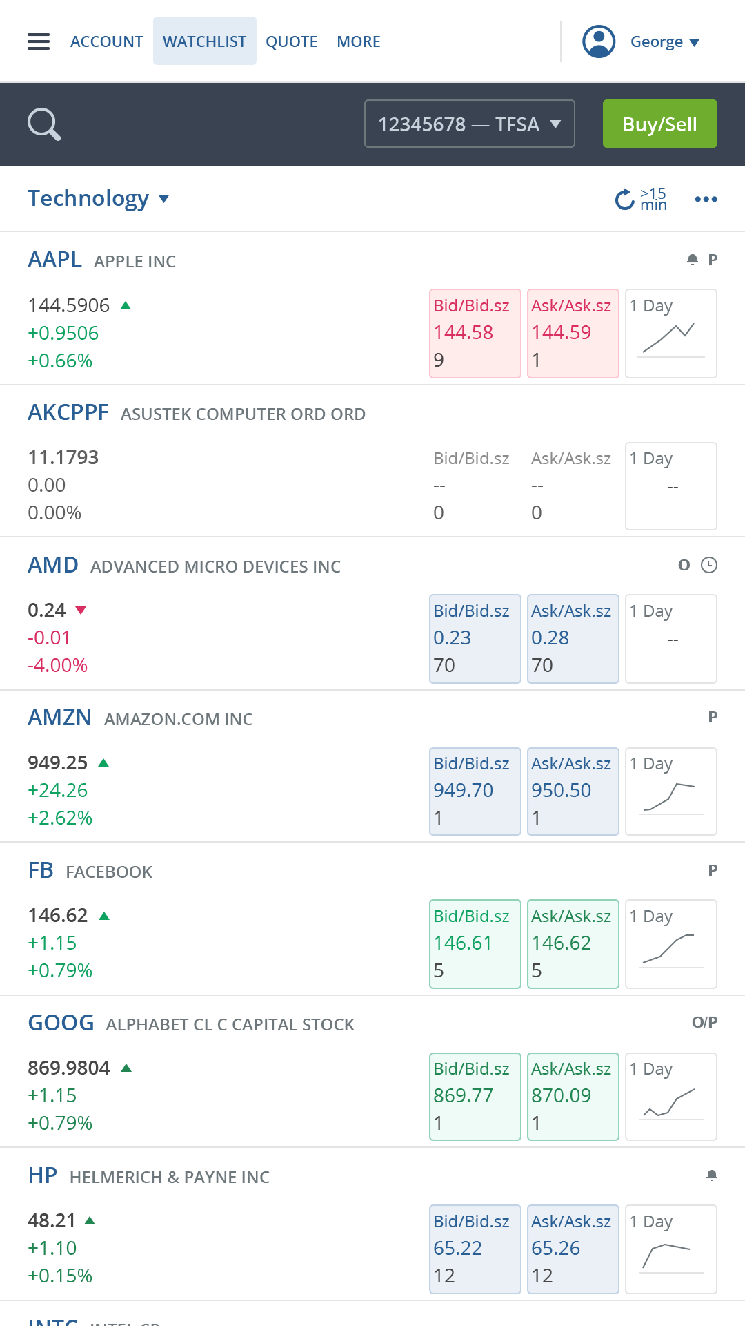 Questrade tfsa options trading