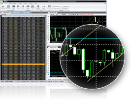 Questrade forex margin