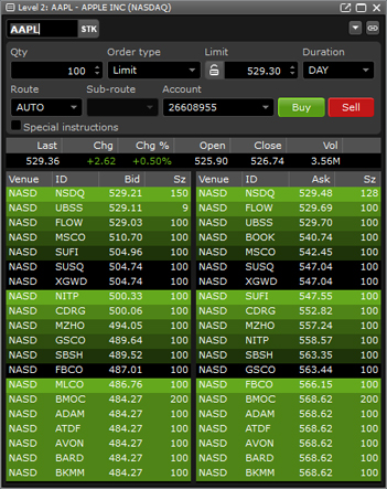 questrade level 2 options