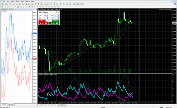 Questrade forex mini account