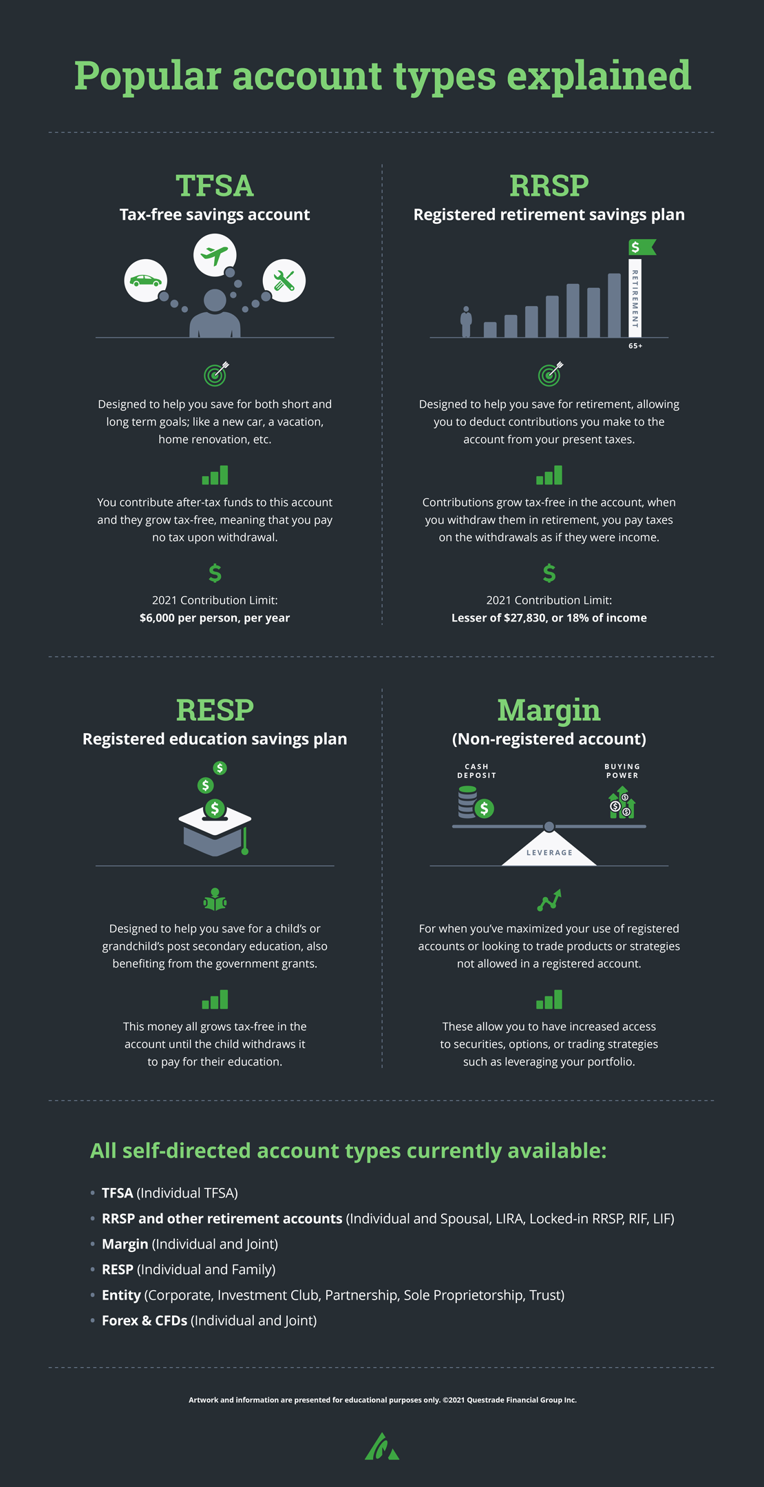 Popular Account Types Explained Infographic