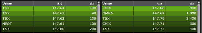 Market by price in Canadian Exchange
