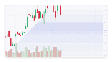Fib retracement pattern