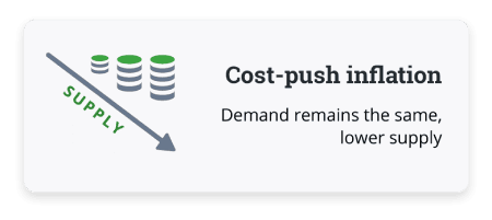 Cost push illustration