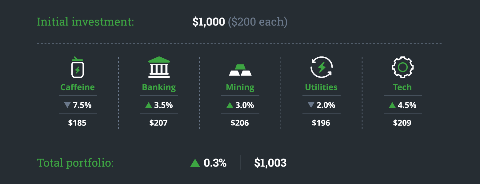 v2_diversification-blog-graphic_portfolio_3
