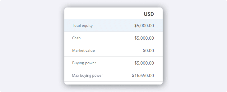 Margin Requirements - Example 1