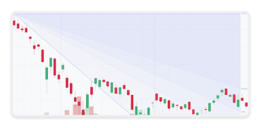 Fib fan pattern