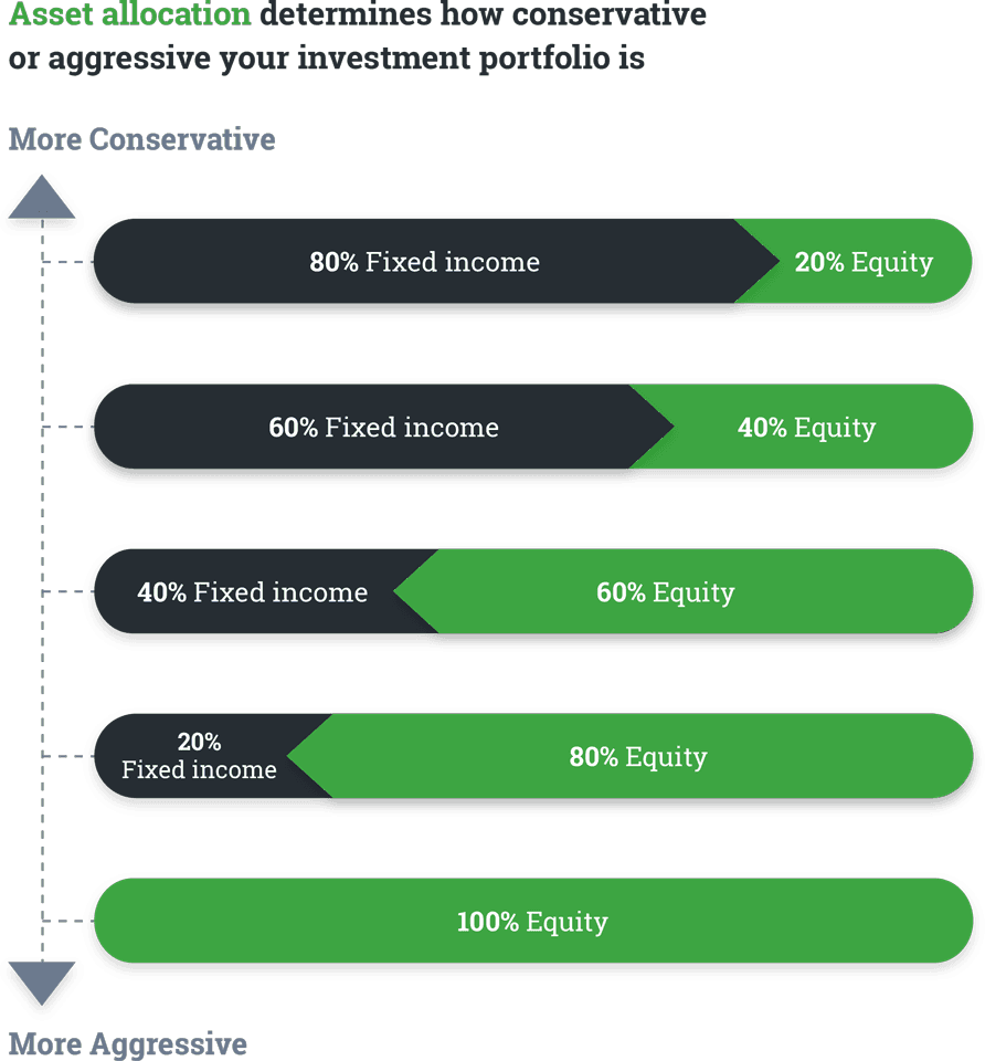 Asset allocation graphic final