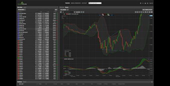 Dark-themed stock trading dashboard with market data tables, candlestick charts, technical indicators, and a sharp green upswing suggesting bullish momentum.