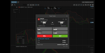 Forex trading platform showing a currency order window with red SELL and green BUY buttons, prices, and a dark market chart background.