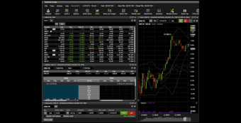 Trading platform dashboard with stock watchlist, order-entry panel, and candlestick chart showing a sharp upward surge; analytical market tone.