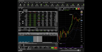 Trading platform dashboard with stock watchlist, order-entry panel, and candlestick chart showing a sharp upward surge; analytical market tone.