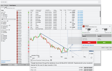 Questrade forex trading review