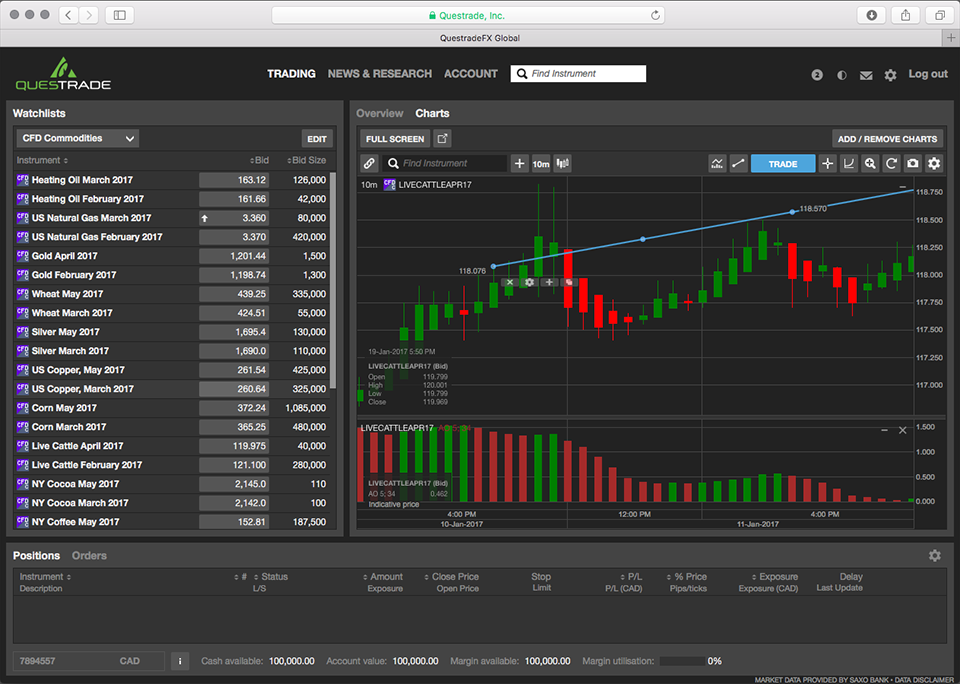 Questrade forex trading review