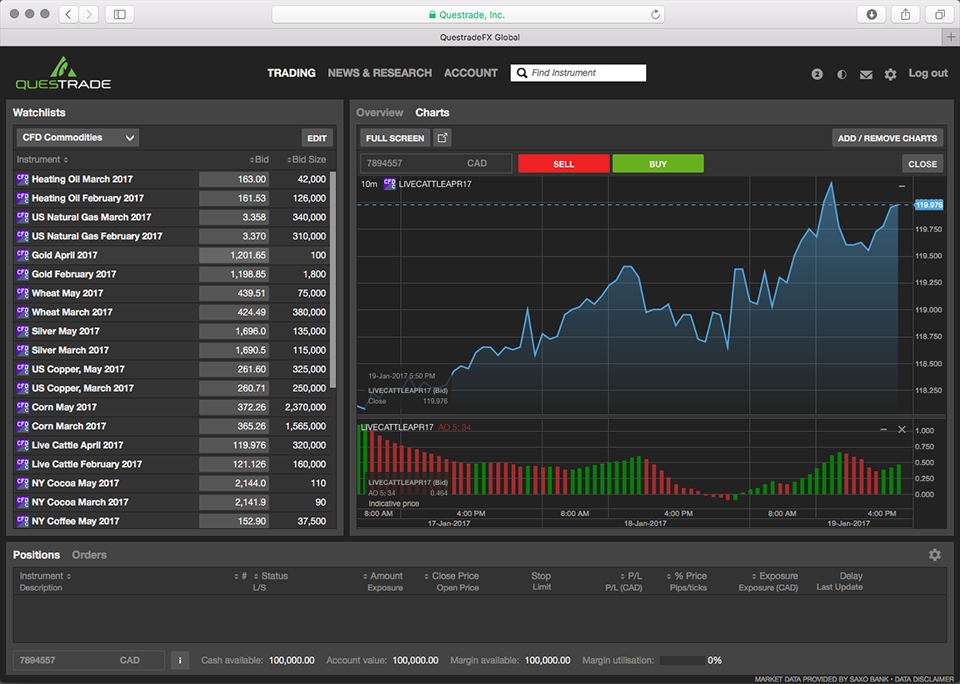 Questrade forex