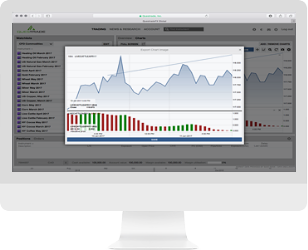 Questrade forex trading review