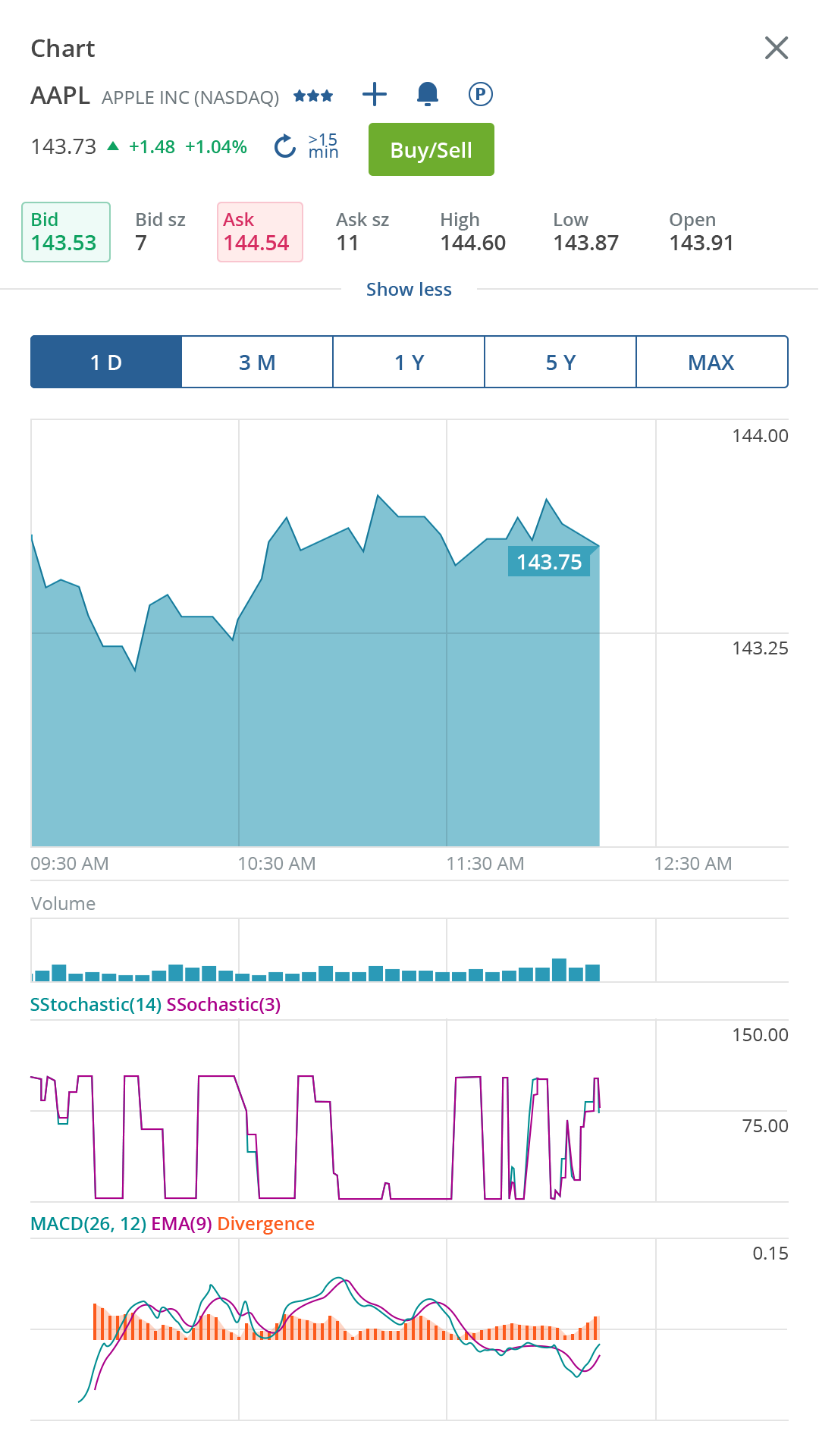 Questrade App For Mac Questrade App For Mac