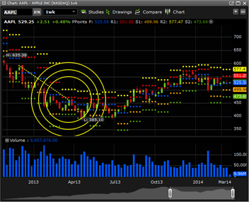 Questrade forex mobile