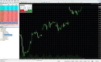 Questrade forex mini account