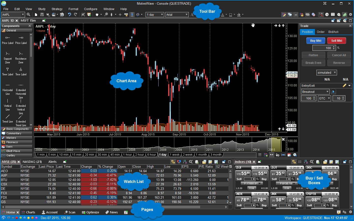 Image Gallery trading apps MotiveWave | App hub | Questrade