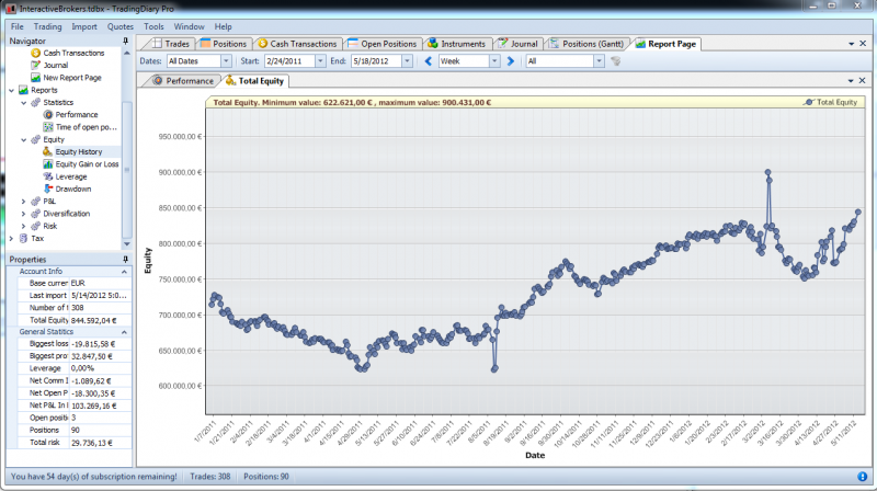Questrade forex alberta