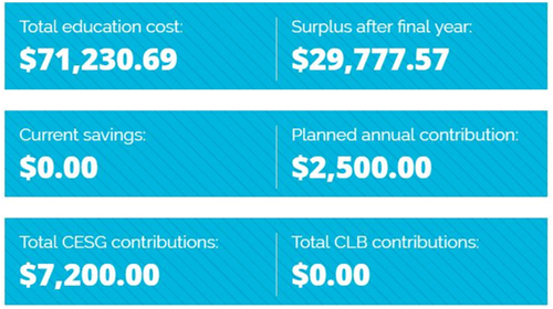 RESP cost and surplus RESP cost and surplus