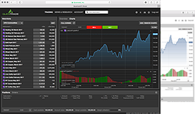 Best forex practice account