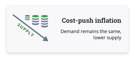 Cost push illustration