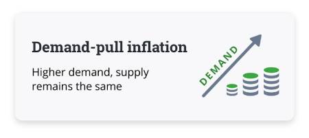 Demand pull illustration