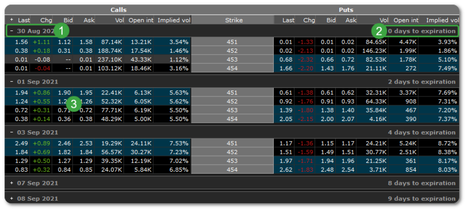 Edge desktop options table detailed view