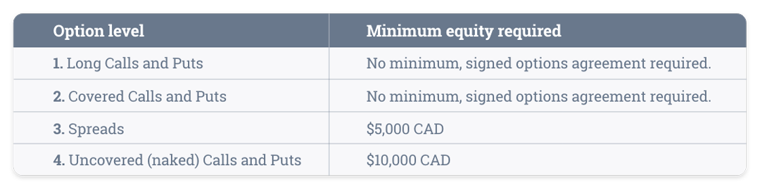 Options levels and requirements Table