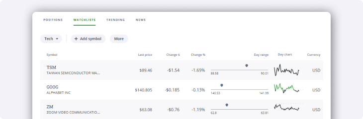 Customizable Watchlists