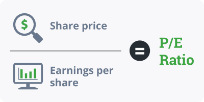 PE ratio image