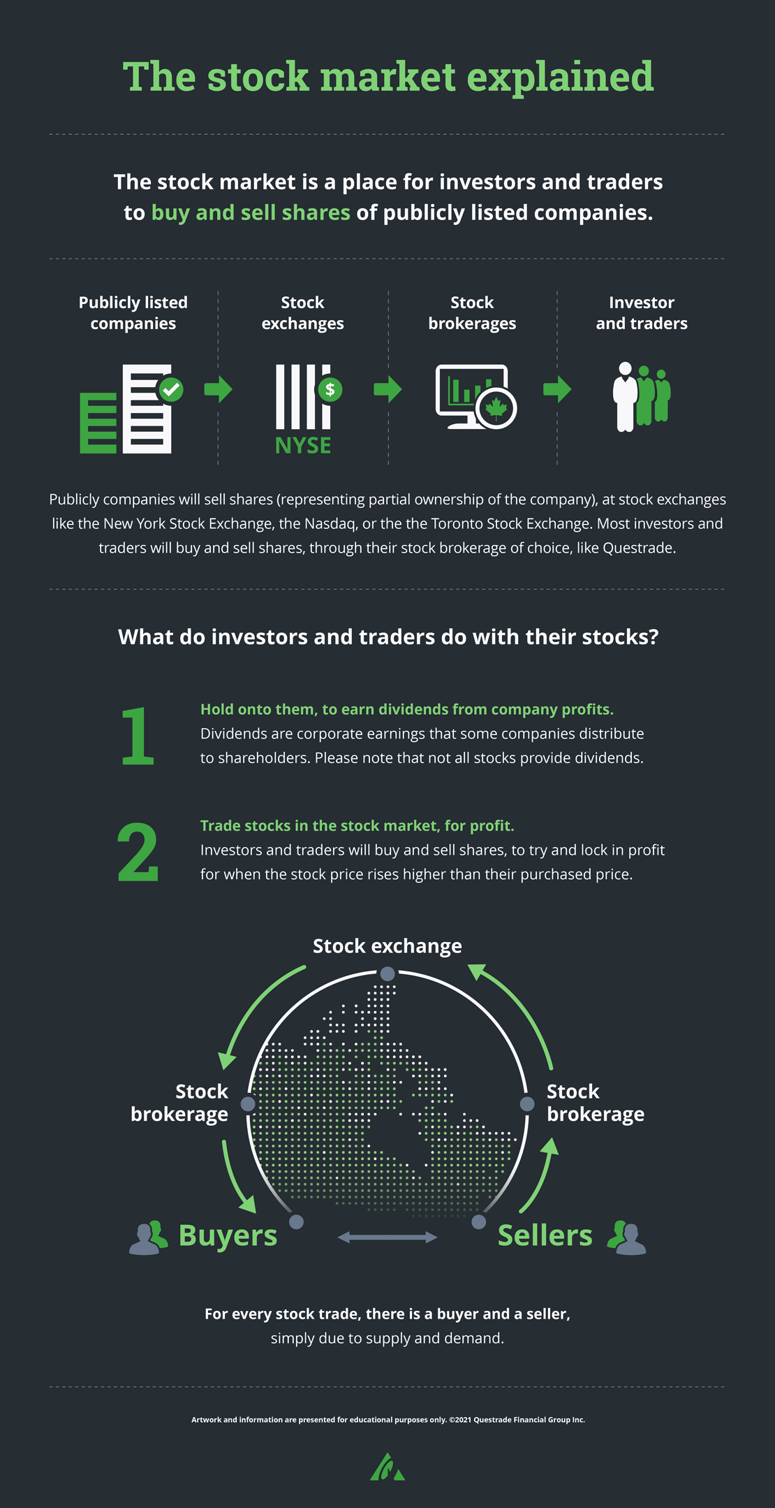 Stock Market Infographic