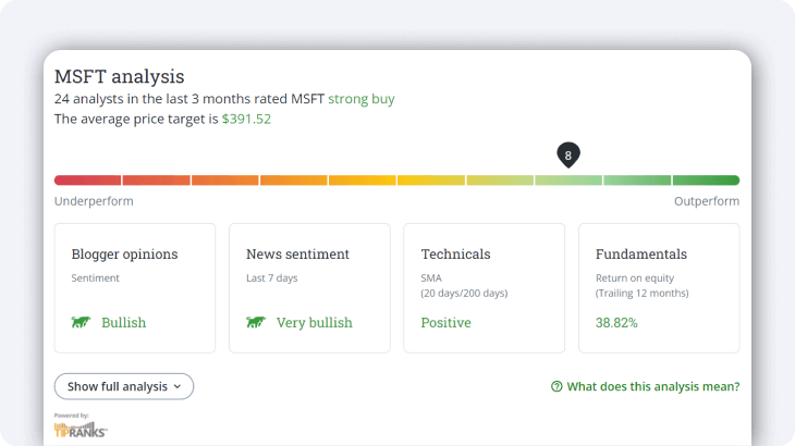 tipranks-msft-analysis