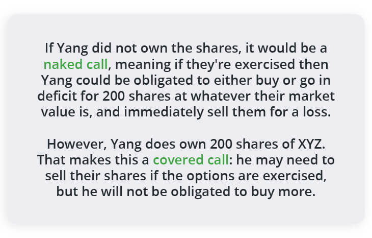 Extra note about naked and covered calls