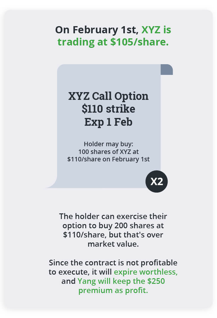 Selling call options example with a profitable outcome