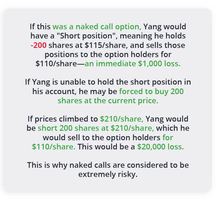 Extra note about negative outcomes on naked and covered calls