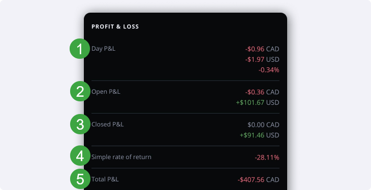 USD/CAD – Close Open Orders