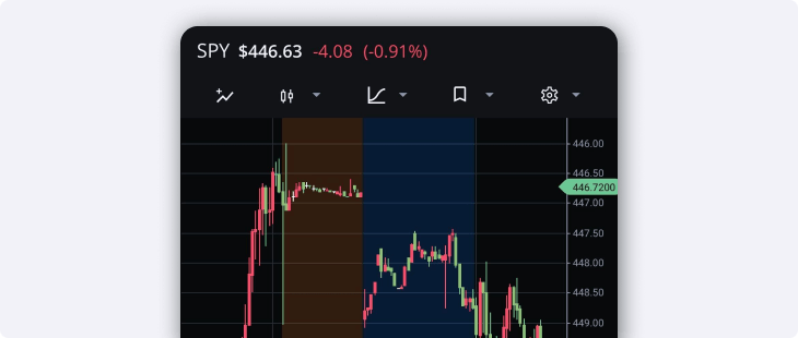 extended hours charting