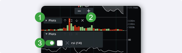 Modify plots on chart studies