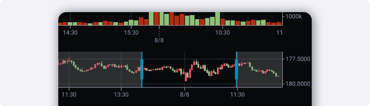 range selector fullscreen chart