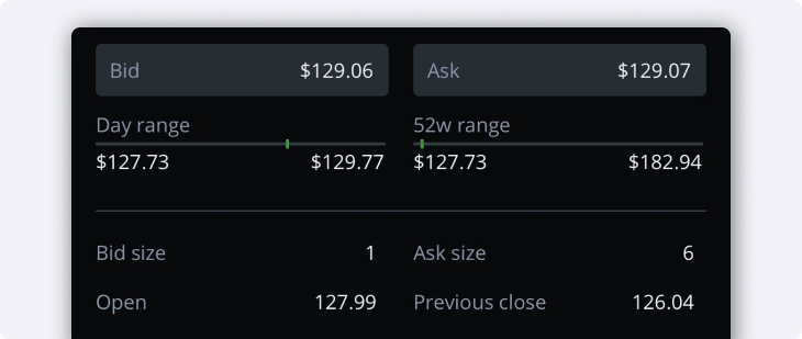 Level 1 quote bid and ask