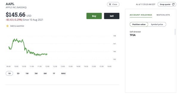 Limit orders